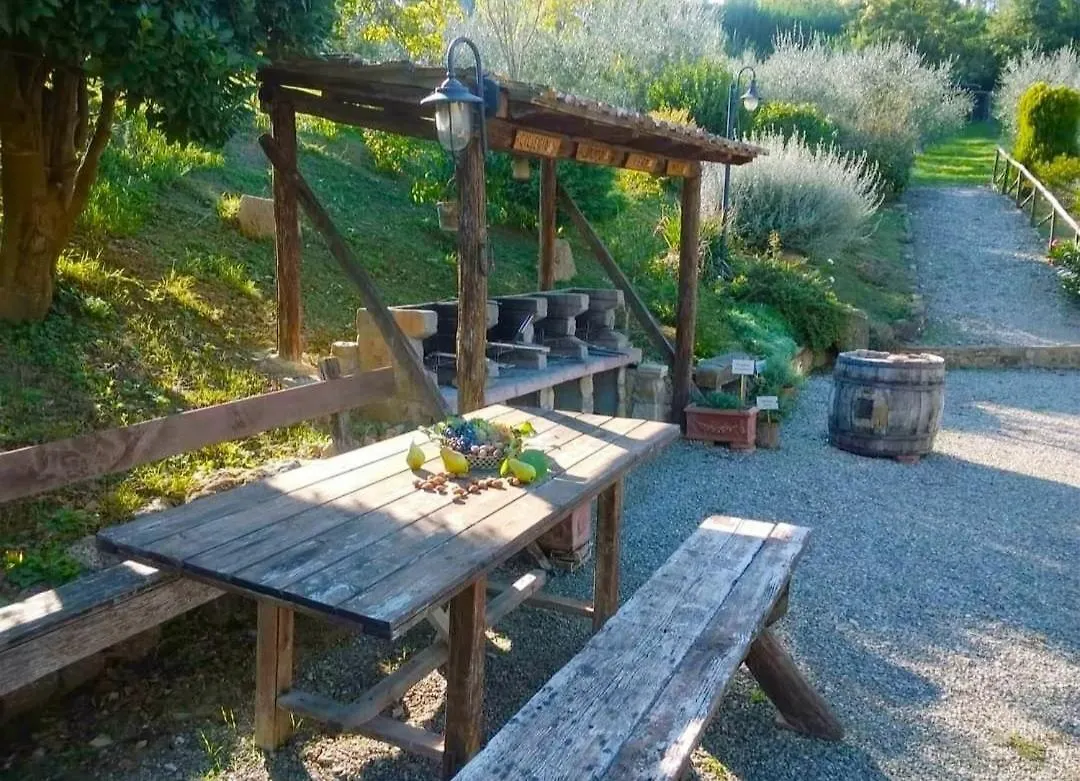 Casa Elisa Apartment Montaione